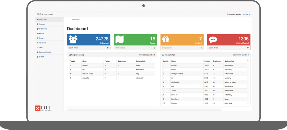 Function Dashboard - I amsterdam Maps & Routes