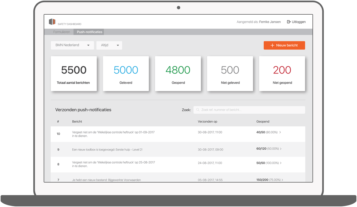 Function Overzicht van alle pushnotificaties - BMN Health & Safety app