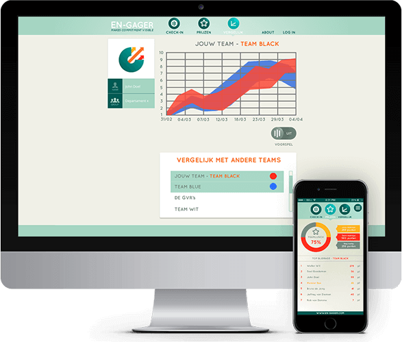 Engagement meter oplossing