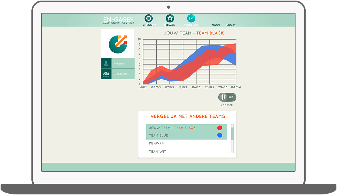 Function Dynamische grafieken - Engagement meter oplossing