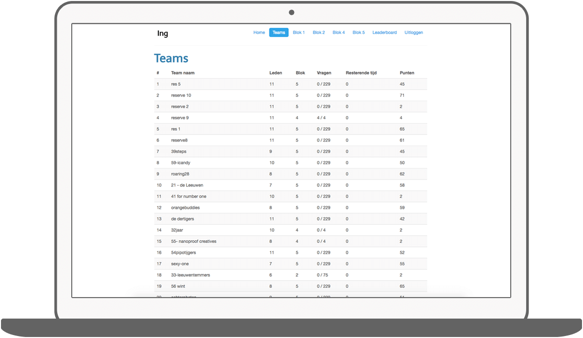 Function Inzicht per team - ING Marketingdag app