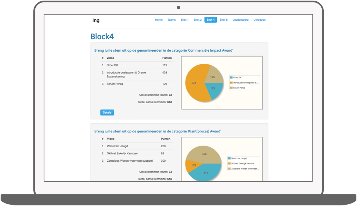 Function Visuele weergave van de beantwoording - ING Marketingdag app