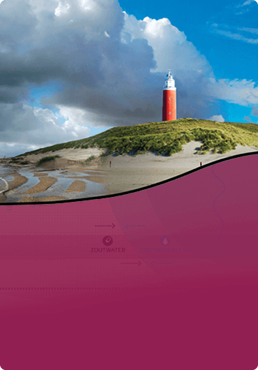 Panorama Netherlands - DTT apps