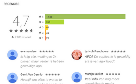 2000 reviews for Ajax Fanzone in Google Play: score 4,7