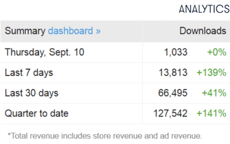 DTT apps: thousands of downloads daily