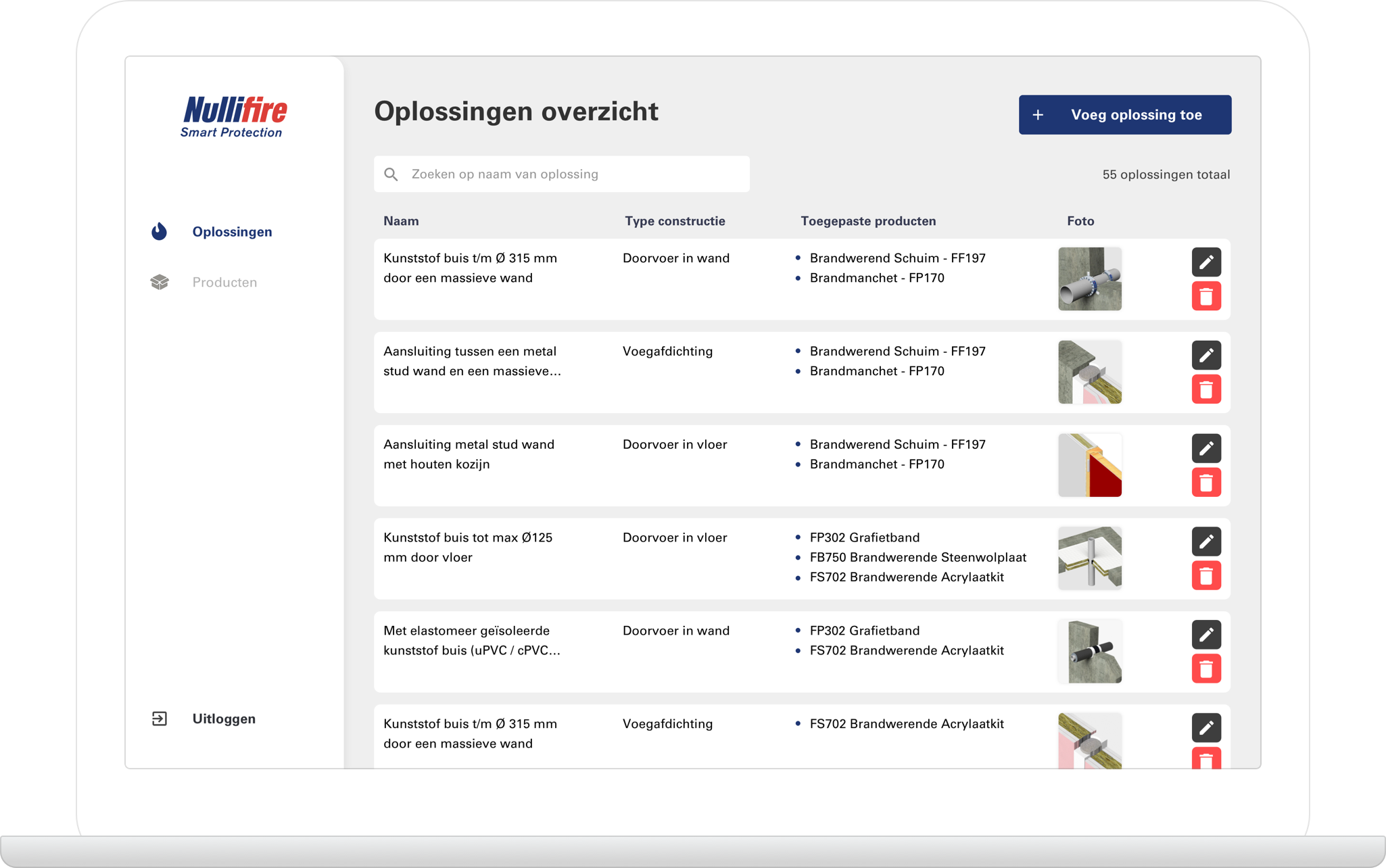Function Oplossing overzicht - Nullifire